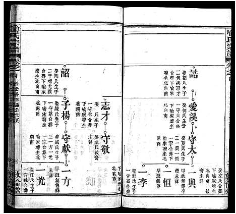 [喻]喻氏宗谱_5卷首1卷-喻氏续修宗谱 (湖北) 喻氏家谱_十九.pdf