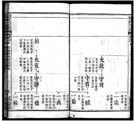 [喻]喻氏宗谱_5卷首1卷-喻氏续修宗谱 (湖北) 喻氏家谱_十九.pdf