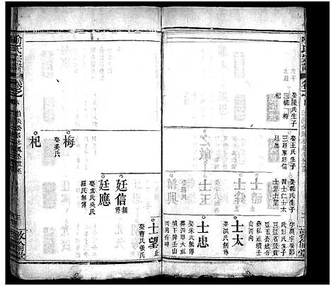 [喻]喻氏宗谱_5卷首1卷-喻氏续修宗谱 (湖北) 喻氏家谱_二十.pdf