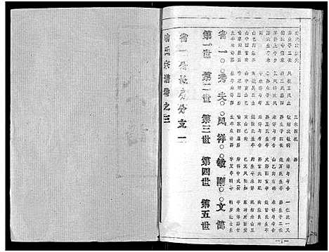 [喻]喻氏宗谱_15卷 (湖北) 喻氏家谱_二.pdf