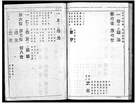 [喻]喻氏宗谱_15卷 (湖北) 喻氏家谱_二.pdf