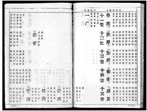 [喻]喻氏宗谱_15卷 (湖北) 喻氏家谱_二.pdf