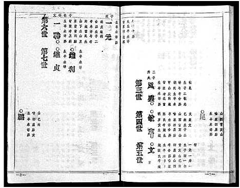 [喻]喻氏宗谱_15卷 (湖北) 喻氏家谱_三.pdf