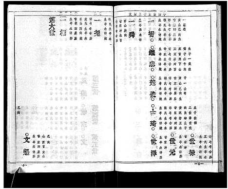 [喻]喻氏宗谱_15卷 (湖北) 喻氏家谱_三.pdf