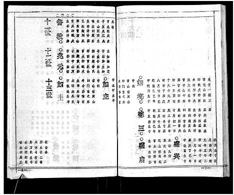 [喻]喻氏宗谱_15卷 (湖北) 喻氏家谱_三.pdf