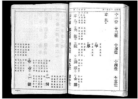 [喻]喻氏宗谱_15卷 (湖北) 喻氏家谱_六.pdf