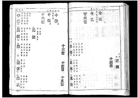 [喻]喻氏宗谱_15卷 (湖北) 喻氏家谱_六.pdf