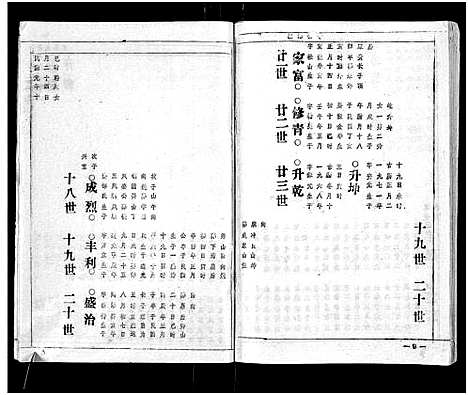 [喻]喻氏宗谱_15卷 (湖北) 喻氏家谱_七.pdf