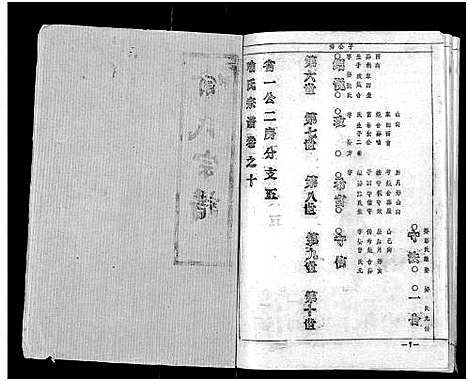 [喻]喻氏宗谱_15卷 (湖北) 喻氏家谱_九.pdf