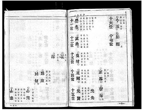 [喻]喻氏宗谱_15卷 (湖北) 喻氏家谱_十三.pdf