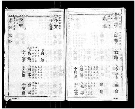 [喻]喻氏宗谱_15卷 (湖北) 喻氏家谱_十三.pdf