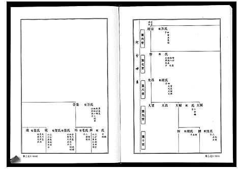 [喻]喻氏宗谱_6卷 (湖北) 喻氏家谱_二.pdf