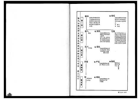 [喻]喻氏宗谱_6卷 (湖北) 喻氏家谱_三.pdf