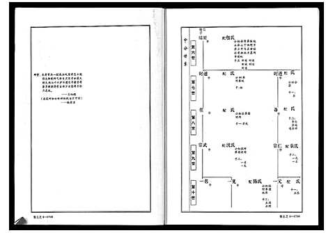 [喻]喻氏宗谱_6卷 (湖北) 喻氏家谱_三.pdf