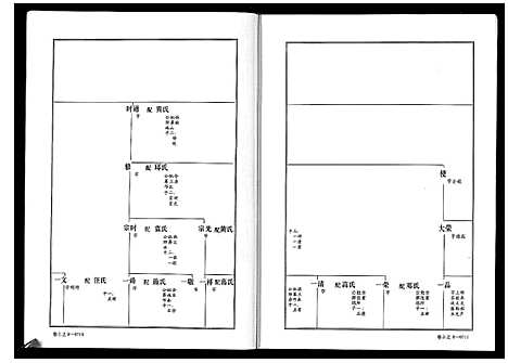 [喻]喻氏宗谱_6卷 (湖北) 喻氏家谱_三.pdf