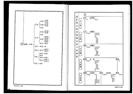 [喻]喻氏宗谱_6卷 (湖北) 喻氏家谱_五.pdf