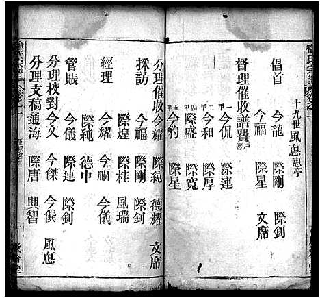 [喻]喻氏重修族谱_11卷-Yu Shi_喻氏宗谱 (湖北) 喻氏重修家谱_二.pdf