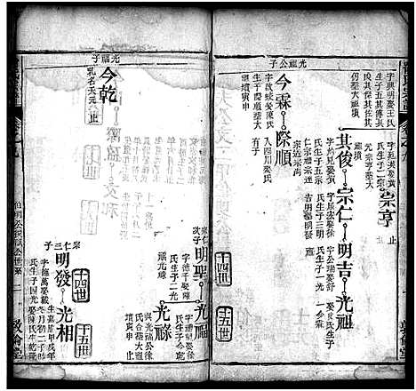 [喻]喻氏重修族谱_11卷-Yu Shi_喻氏宗谱 (湖北) 喻氏重修家谱_七.pdf