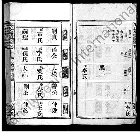 [袁]袁氏宗谱_10卷 (湖北) 袁氏家谱_四.pdf