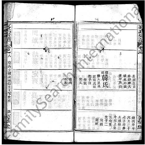 [袁]袁氏宗谱_10卷 (湖北) 袁氏家谱_九.pdf