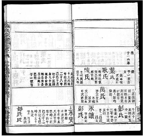 [袁]袁氏宗谱_16卷首2卷 (湖北) 袁氏家谱_三.pdf