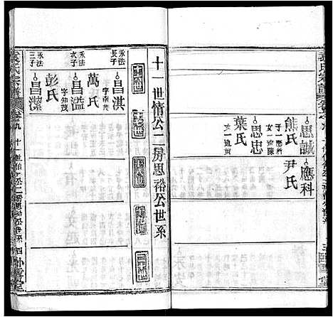 [袁]袁氏宗谱_16卷首2卷 (湖北) 袁氏家谱_三.pdf