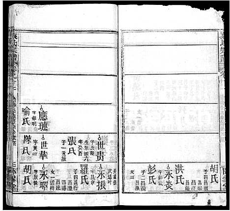 [袁]袁氏宗谱_16卷首2卷 (湖北) 袁氏家谱_六.pdf