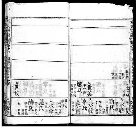 [袁]袁氏宗谱_16卷首2卷 (湖北) 袁氏家谱_六.pdf