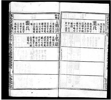 [袁]袁氏宗谱_16卷首2卷 (湖北) 袁氏家谱_七.pdf