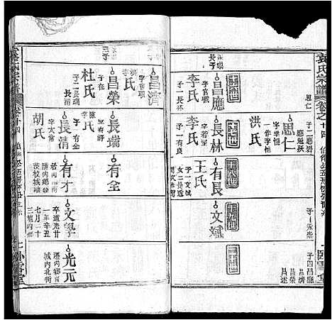 [袁]袁氏宗谱_16卷首2卷 (湖北) 袁氏家谱_八.pdf