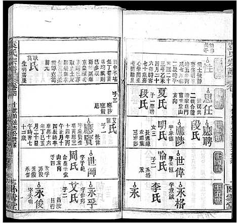 [袁]袁氏宗谱_16卷首2卷 (湖北) 袁氏家谱_十五.pdf