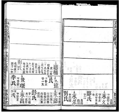 [袁]袁氏宗谱_16卷首2卷 (湖北) 袁氏家谱_十五.pdf