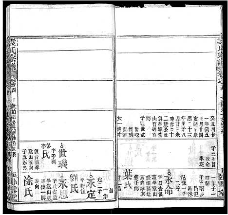 [袁]袁氏宗谱_16卷首2卷 (湖北) 袁氏家谱_十五.pdf