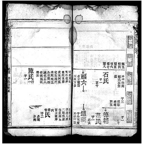 [袁]袁氏宗谱_16卷首2卷 (湖北) 袁氏家谱_三.pdf