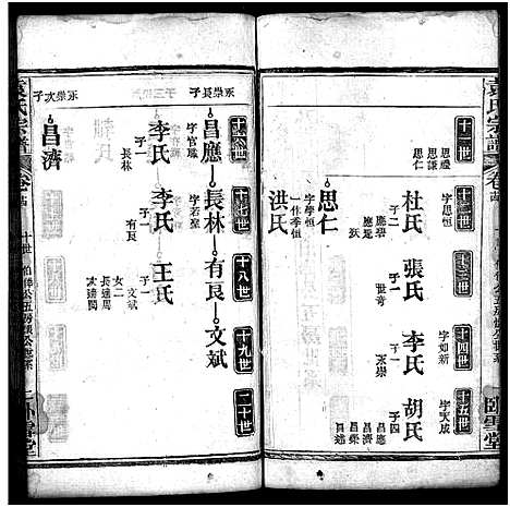 [袁]袁氏宗谱_16卷首2卷 (湖北) 袁氏家谱_十六.pdf