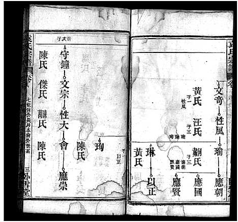 [袁]袁氏宗谱_16卷首2卷 (湖北) 袁氏家谱_十八.pdf