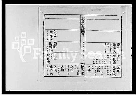 [袁]袁氏宗谱_16卷首3卷 (湖北) 袁氏家谱_二.pdf