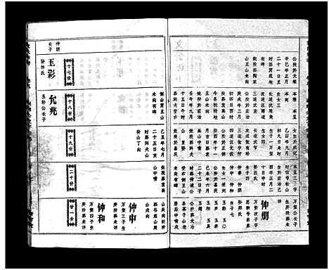 [袁]袁氏宗谱_17卷首3卷-Yuan Shi (湖北) 袁氏家谱_五.pdf