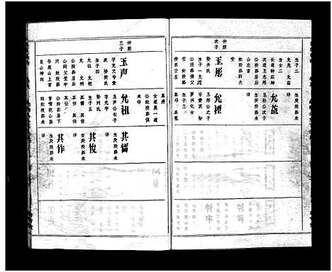 [袁]袁氏宗谱_17卷首3卷-Yuan Shi (湖北) 袁氏家谱_五.pdf