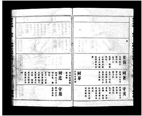 [袁]袁氏宗谱_17卷首3卷-Yuan Shi (湖北) 袁氏家谱_五.pdf