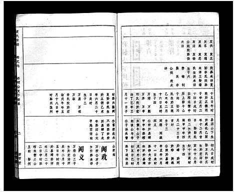 [袁]袁氏宗谱_17卷首3卷-Yuan Shi (湖北) 袁氏家谱_七.pdf