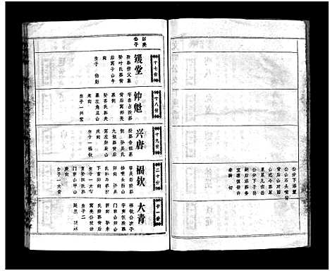 [袁]袁氏宗谱_17卷首3卷-Yuan Shi (湖北) 袁氏家谱_八.pdf