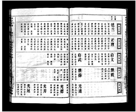 [袁]袁氏宗谱_17卷首3卷-Yuan Shi (湖北) 袁氏家谱_八.pdf