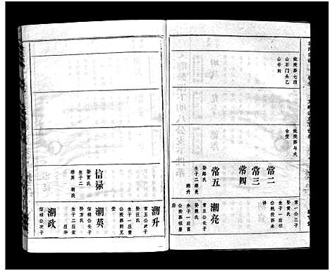 [袁]袁氏宗谱_17卷首3卷-Yuan Shi (湖北) 袁氏家谱_九.pdf