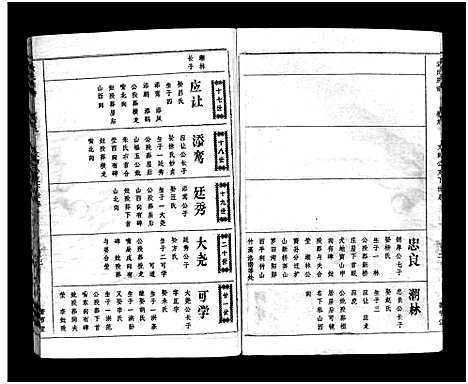 [袁]袁氏宗谱_17卷首3卷-Yuan Shi (湖北) 袁氏家谱_九.pdf