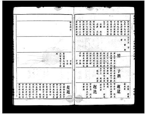 [袁]袁氏宗谱_17卷首3卷-Yuan Shi (湖北) 袁氏家谱_十.pdf