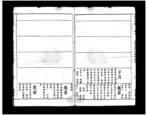 [袁]袁氏宗谱_17卷首3卷-Yuan Shi (湖北) 袁氏家谱_十.pdf