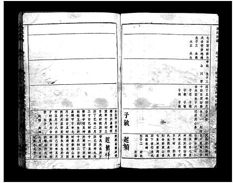 [袁]袁氏宗谱_17卷首3卷-Yuan Shi (湖北) 袁氏家谱_十一.pdf