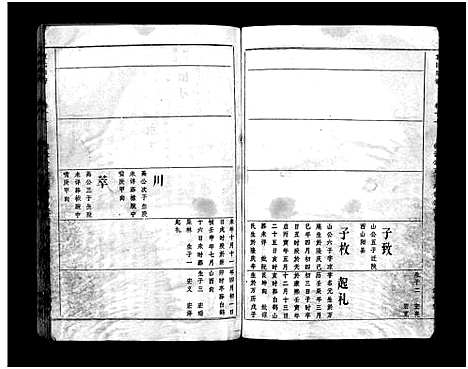 [袁]袁氏宗谱_17卷首3卷-Yuan Shi (湖北) 袁氏家谱_十一.pdf