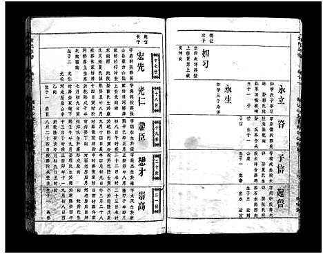 [袁]袁氏宗谱_17卷首3卷-Yuan Shi (湖北) 袁氏家谱_十一.pdf